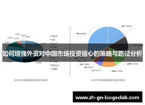 如何增强外资对中国市场投资信心的策略与路径分析