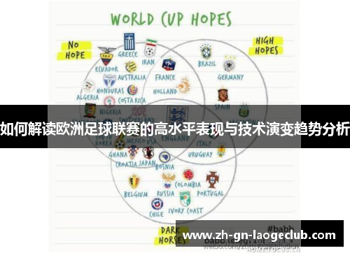 如何解读欧洲足球联赛的高水平表现与技术演变趋势分析