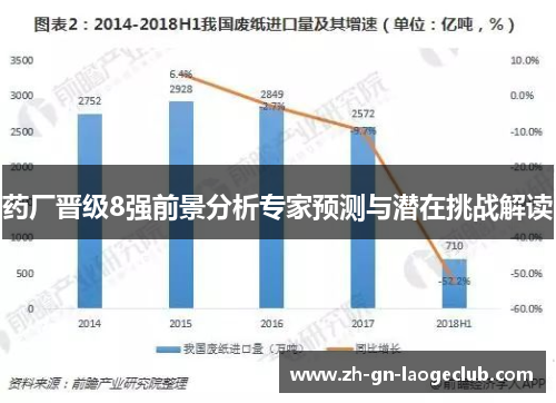 药厂晋级8强前景分析专家预测与潜在挑战解读