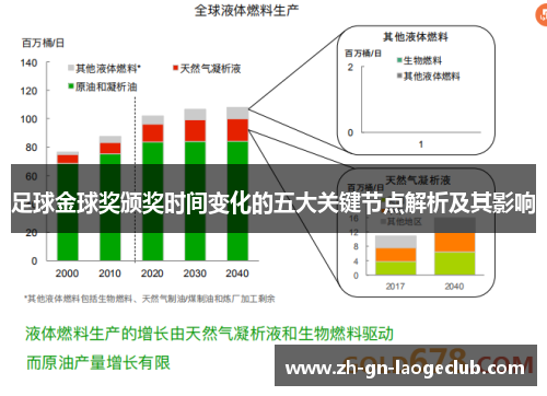 足球金球奖颁奖时间变化的五大关键节点解析及其影响