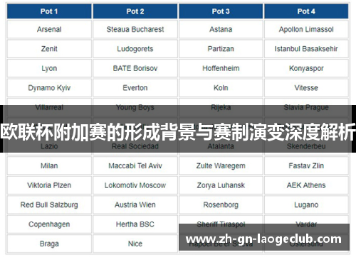 欧联杯附加赛的形成背景与赛制演变深度解析 欧联杯附加赛的形成背景与赛制演变深度解析