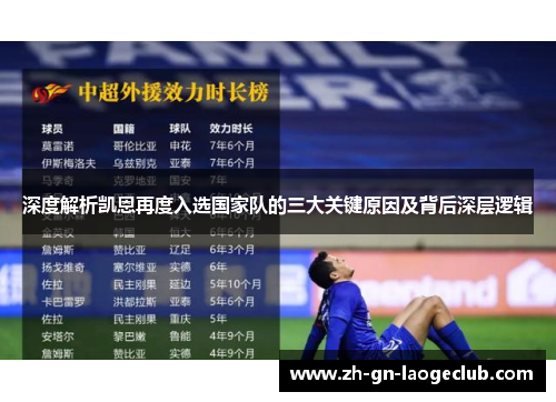 深度解析凯恩再度入选国家队的三大关键原因及背后深层逻辑 深度解析凯恩再度入选国家队的三大关键原因及背后深层逻辑