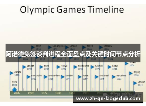 阿诺德免签谈判进程全面盘点及关键时间节点分析