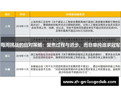 每周挑战的应对策略：聚焦过程与进步，而非单纯追求冠军