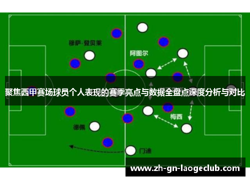 聚焦西甲赛场球员个人表现的赛季亮点与数据全盘点深度分析与对比