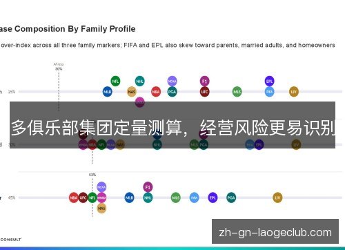 多俱乐部集团定量测算，经营风险更易识别